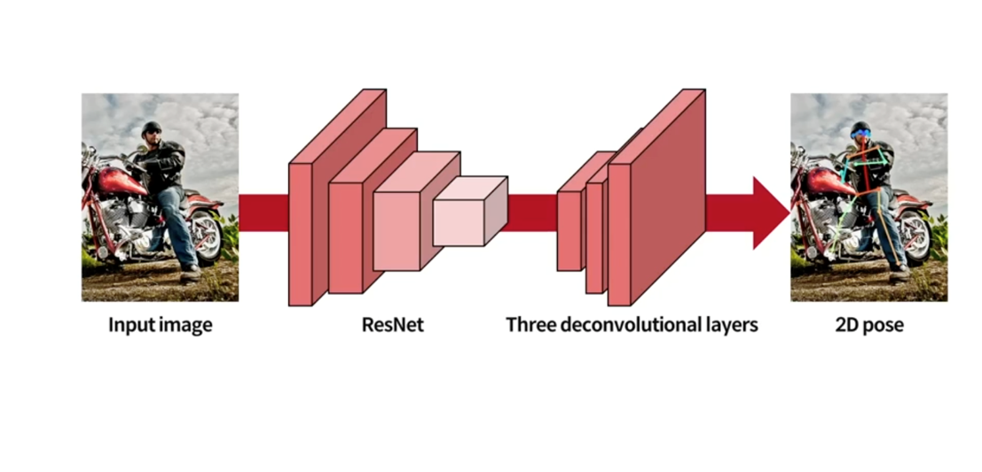 사람 관절 추정 모델 구조