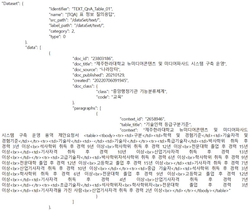 JSON 형식 이미지