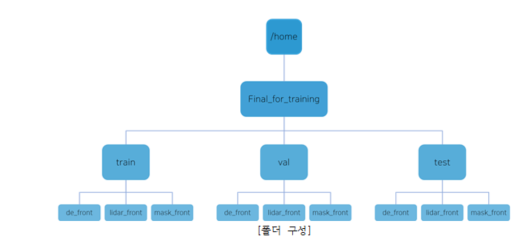 [폴더 구성]