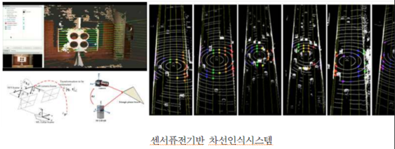  센서퓨전기반 차선인식시스템