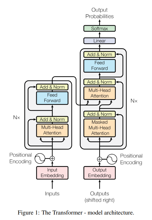 The Transformer - model architecture