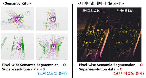 semantic kitti이미지, 데이터댐 데이터(본 과제) 이미지