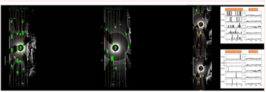 <그림> 라이다 스캐닝을 통한 도로 상태 분석 시스템 예시