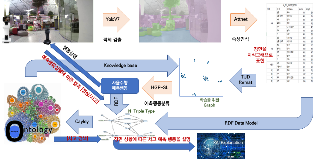 AI모델 활용예시 이미지