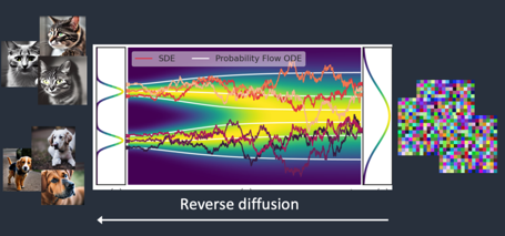 Reverser Diffusion 모델 구조
