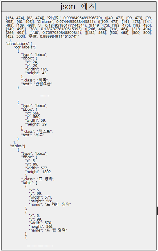 json 예시 