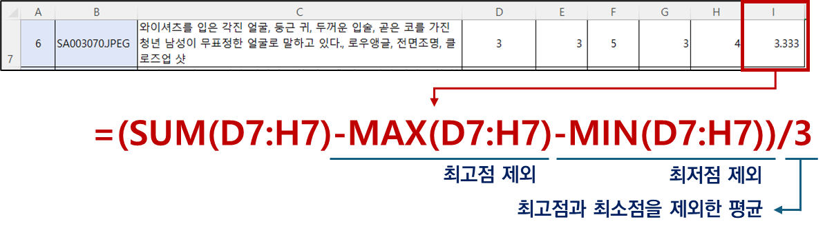 AMTs 지표 설명 1