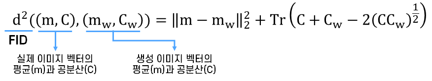 FID 지표 수식