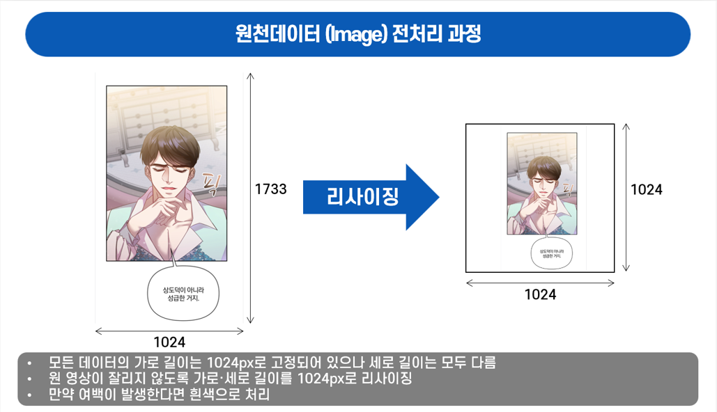 원천데이터 (Image) 전처리 과정 이미지