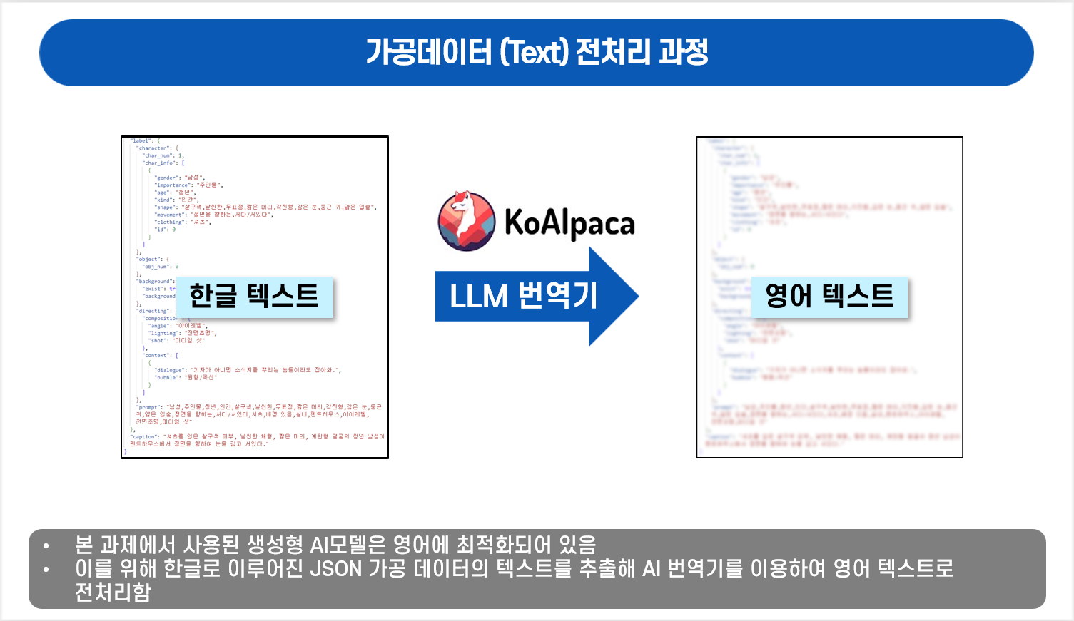 가공데이터(Text) 전처리 과정 이미지