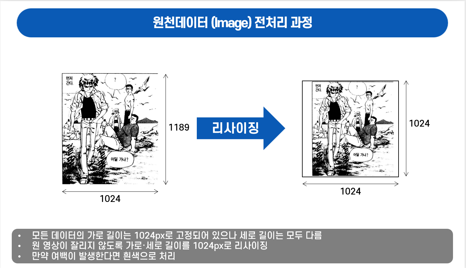 원천데이터 전처리