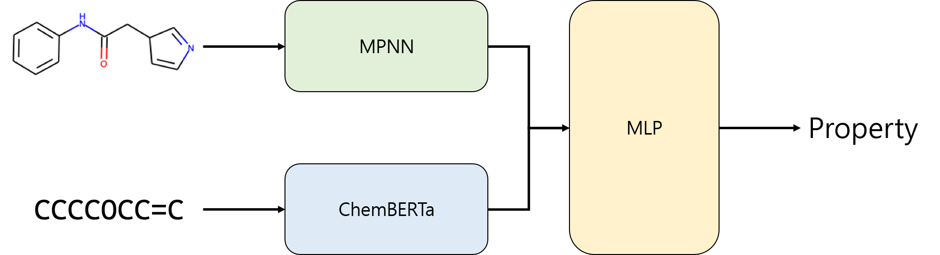 화학물질 특성(증기압, 연소열, 인화점) 예측 모델(MPNN + ChemBERTa) 이미지