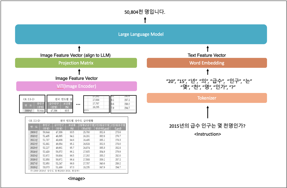 학습 AI모델 추론 예시