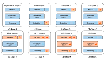 eeve 10