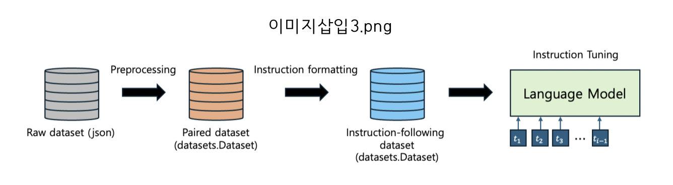 학습 진행 과정
