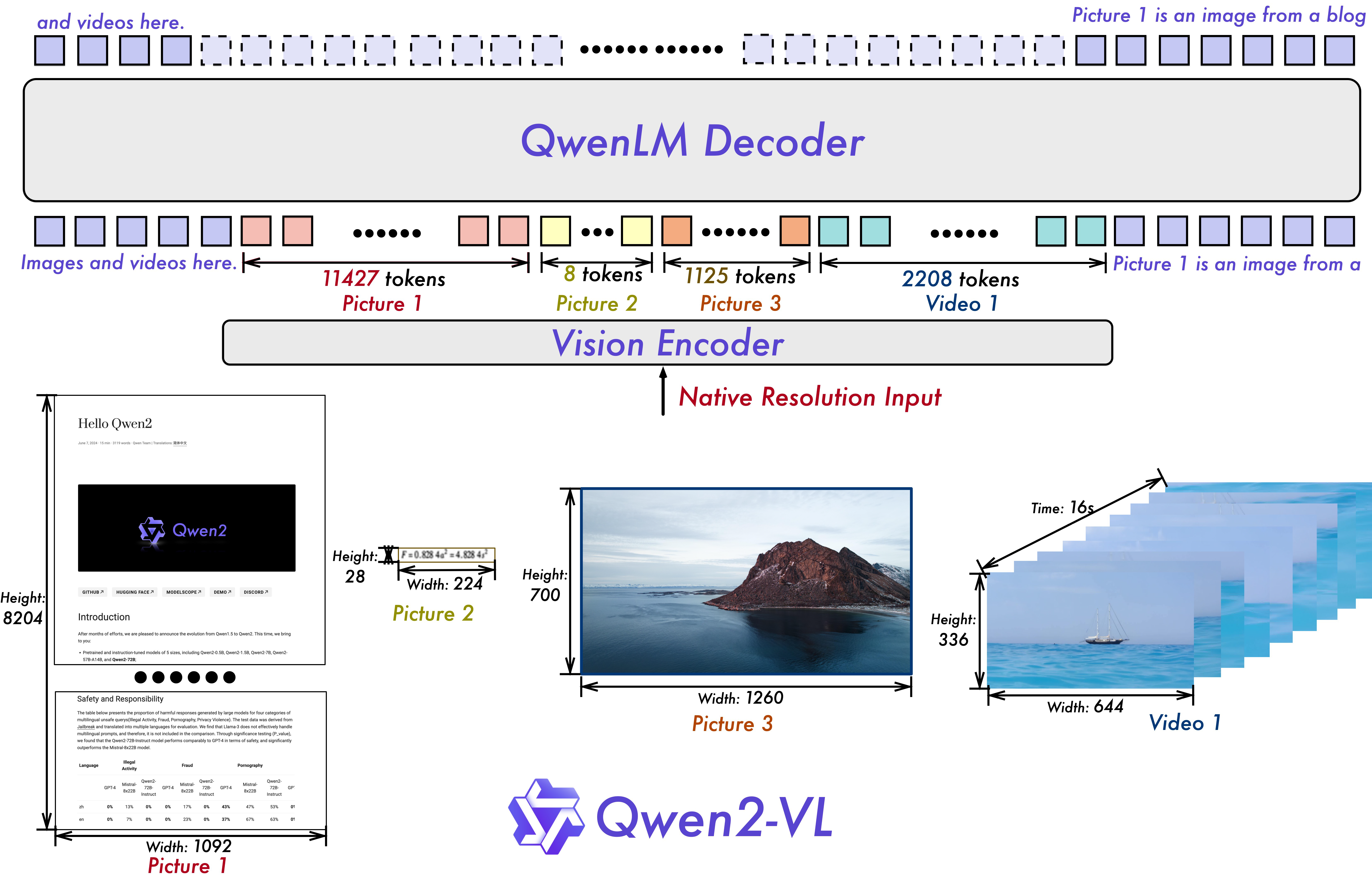 Qwen2-VL 모델 이미지2