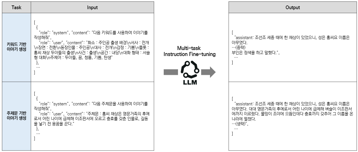 활용 AI모델 설명 2