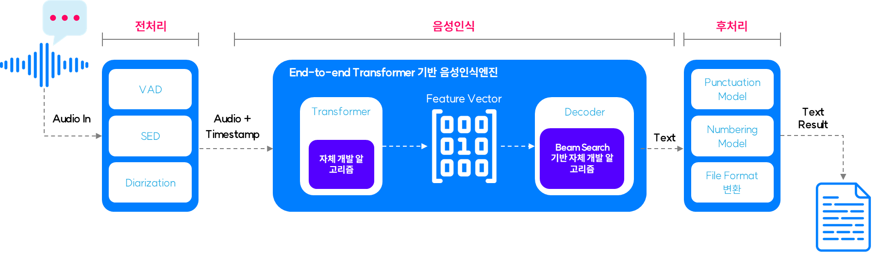 음성인식모델