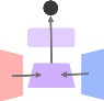 초기 결합(Early Fusion) 이미지