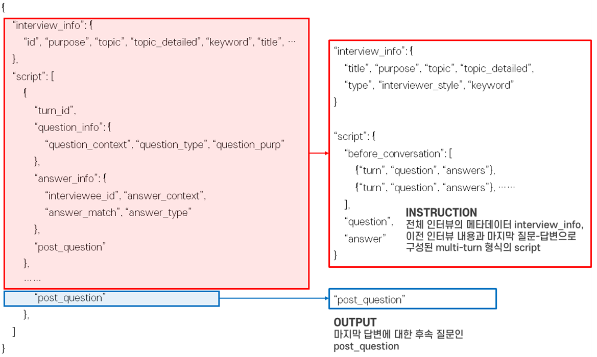 Input／Output 예시