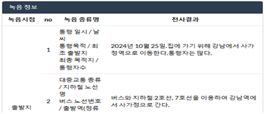 가공 예시 녹음 정보
