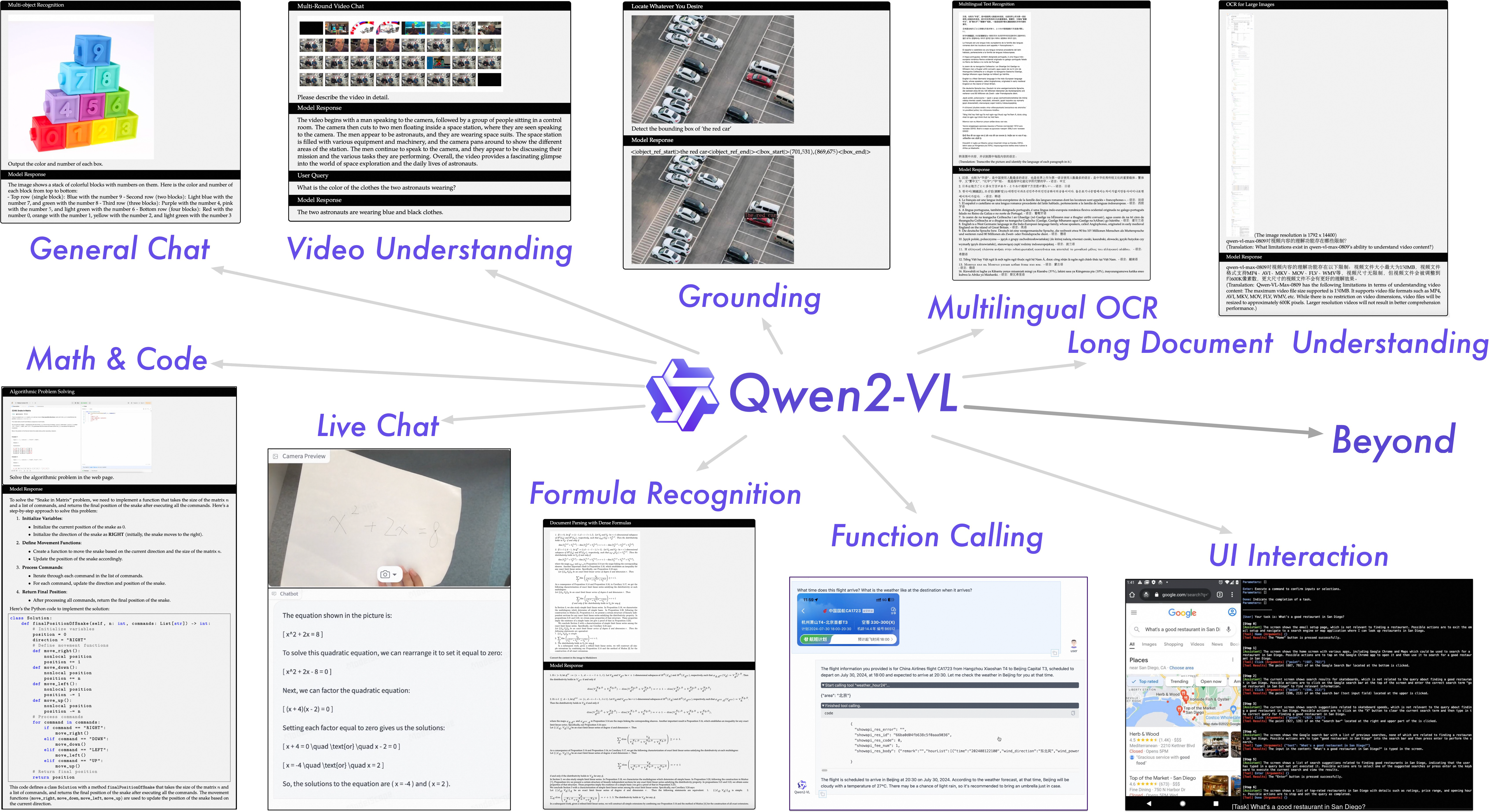 Qwen2-VL 모델 이미지