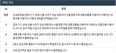 가공 예시 문장 생성