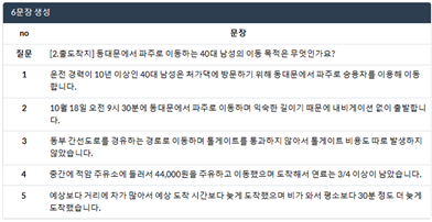 가공 예시 문장 생성