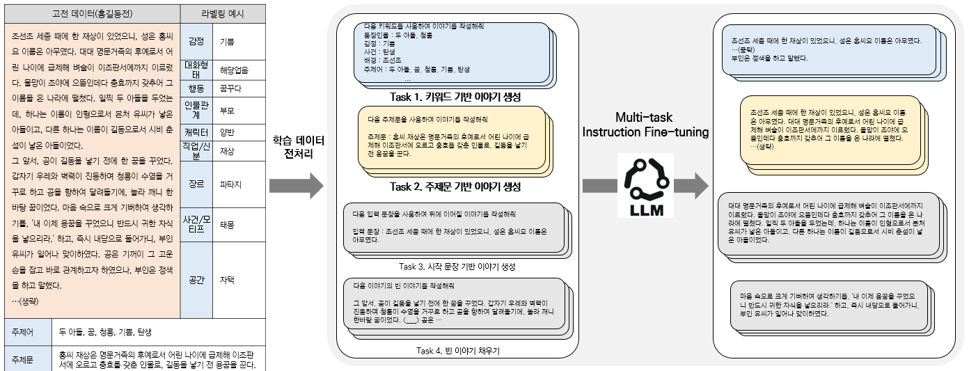 활용 AI모델 설명 1