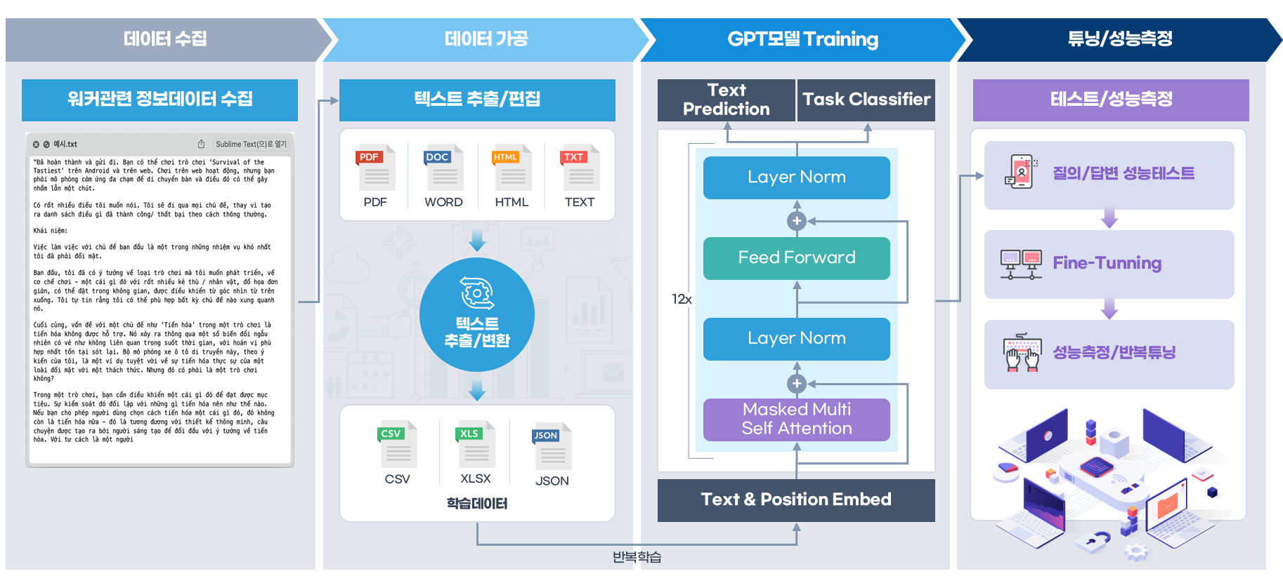 2024년 한-베트남IT협력프로젝트 공동협력과제_데이터설명서_그림01