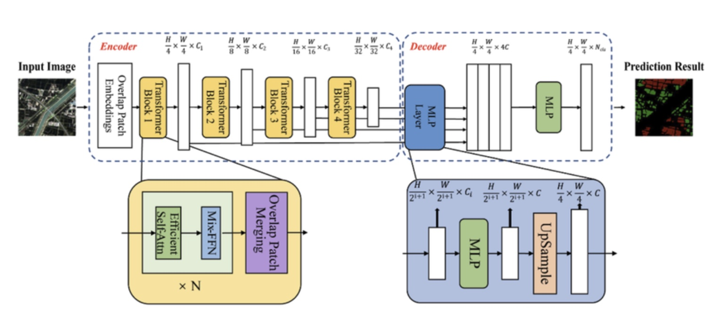 Segformer(mit-b2)모델 아키텍처 이미지