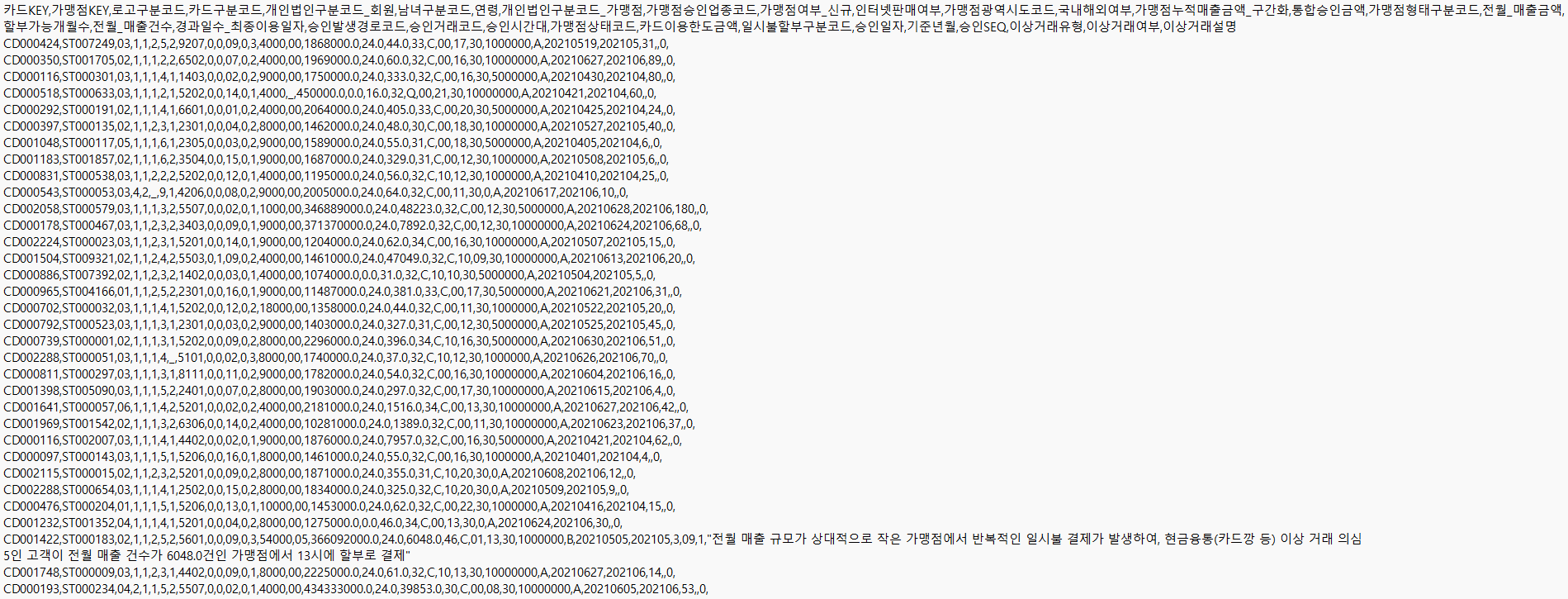 카드거래 합성데이터 예시