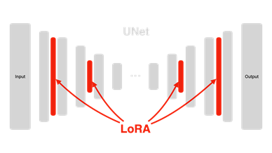 LoRA(Low-Rank Adaptation) 파인튜닝 이미지